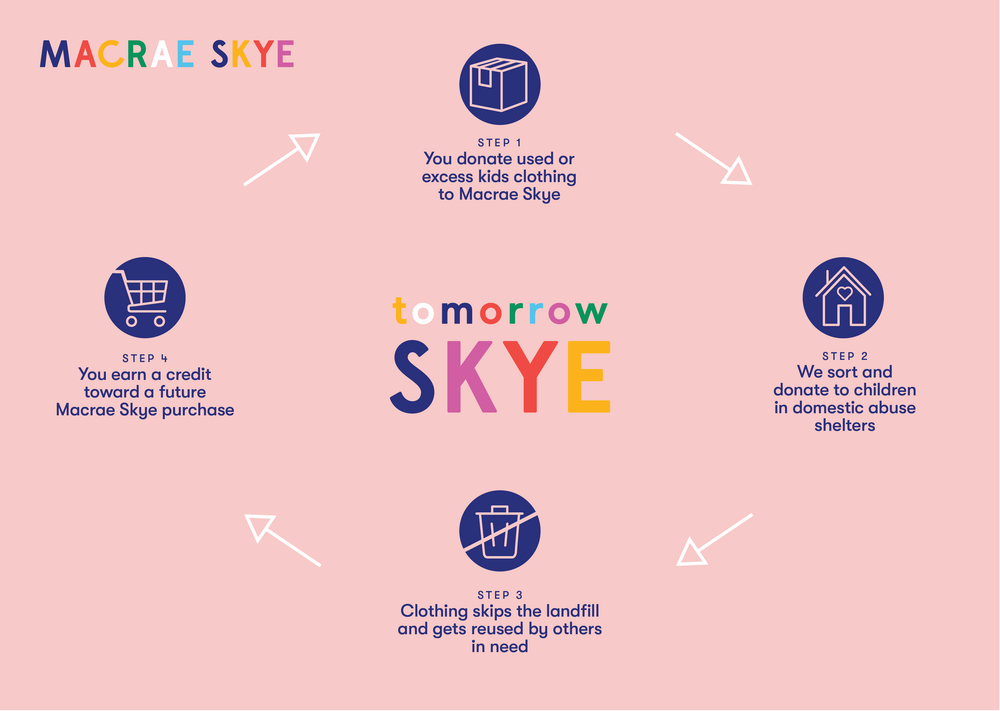 How Macrae Skye is HELPING YOU Remove Clothing Waste